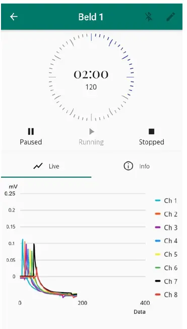 embio diagnostics BELD Research Lab Starters Kit 9