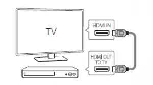 tv connection