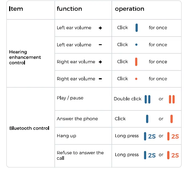 LINNER-nova-Hearing-Aids-fig- (15)