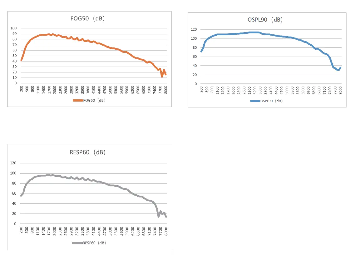 LINNER-nova-Hearing-Aids-fig- (25)