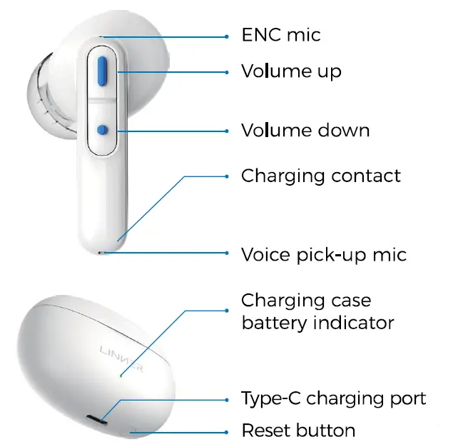 LINNER-nova-Hearing-Aids-fig- (3)