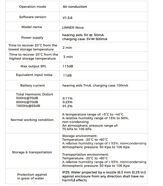 LINNER-nova-Hearing-Aids-fig- 30