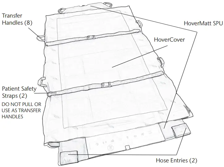 HoverMatt® SPU with HoverCover