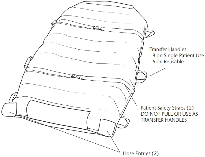 Part Identification – HoverMatt® Air Transfer Mattress