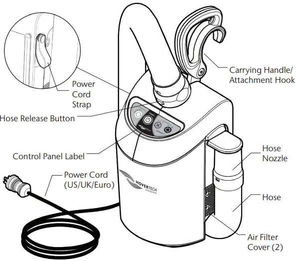 Part Identification – HT-Air® Air Supply