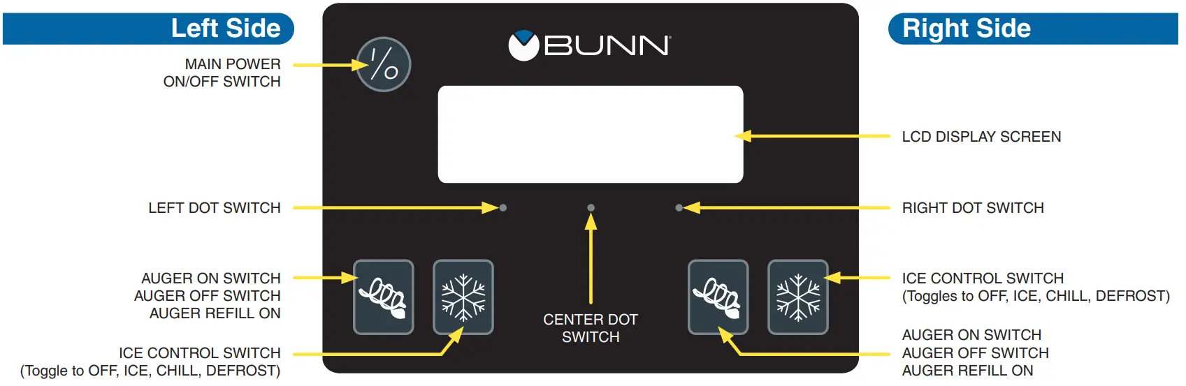 BUNN Ultra NX Frozen Beverage Dispenser - FIG