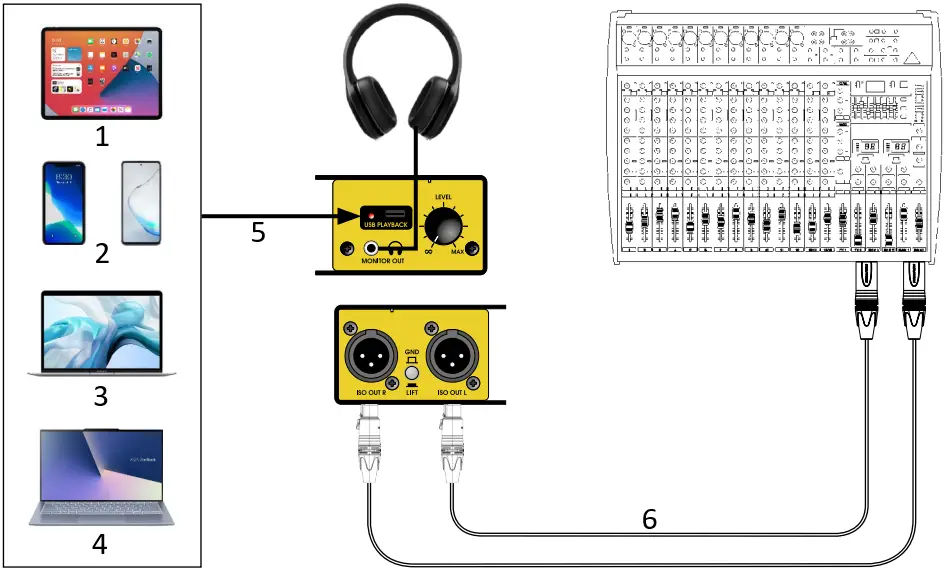 UNiKA PRO SERIES Audio Interface USB Audio Direct Box B05