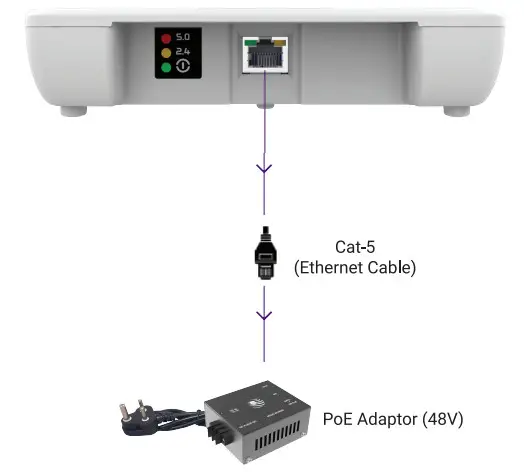 HFCL ion4i Access Point - Step 1