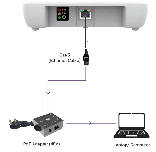 HFCL ion4i Access Point - Step 2