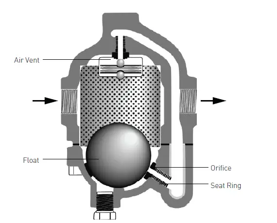 EMERSON-FXT300-Yarway-Series-Steam-Trap-fig-1