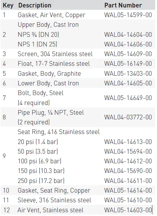 EMERSON-FXT300-Yarway-Series-Steam-Trap-fig-3