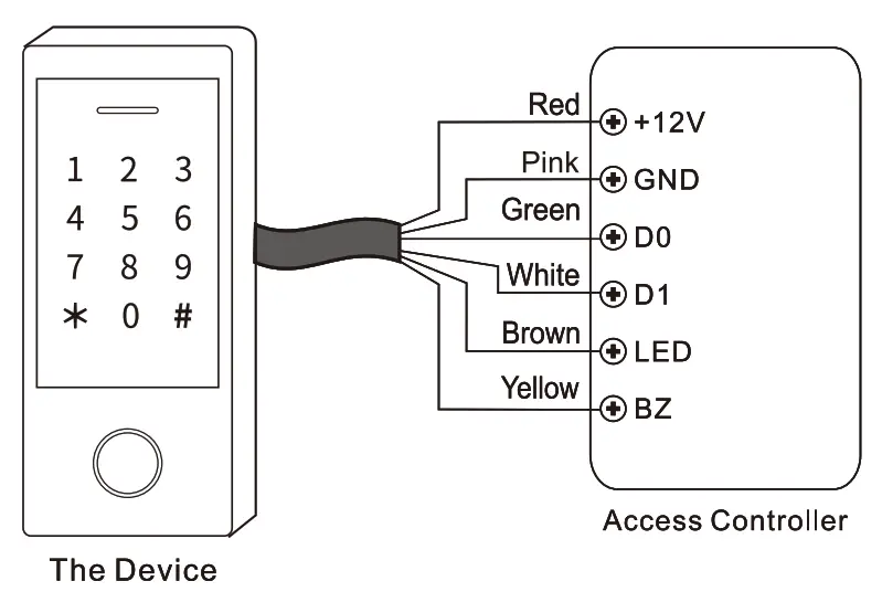tienda MERY HF1 Outdoor FingerKey and Reader - fig2