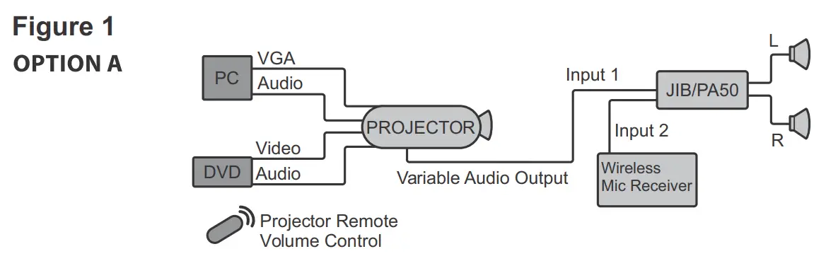 GALAXY AUDIO JIB-PA5 Compact Power Amplifier - fig 2