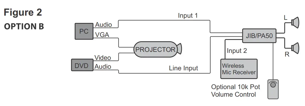 GALAXY AUDIO JIB-PA5 Compact Power Amplifier - fig 3