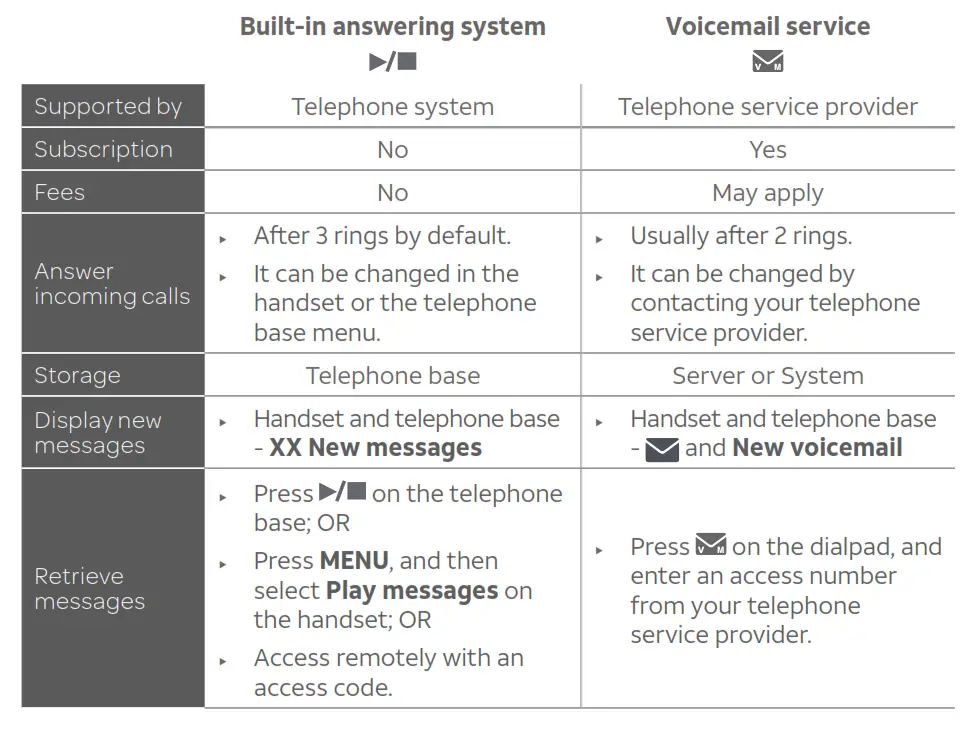 DECT 6.0 Cordless Telephone - Answering system