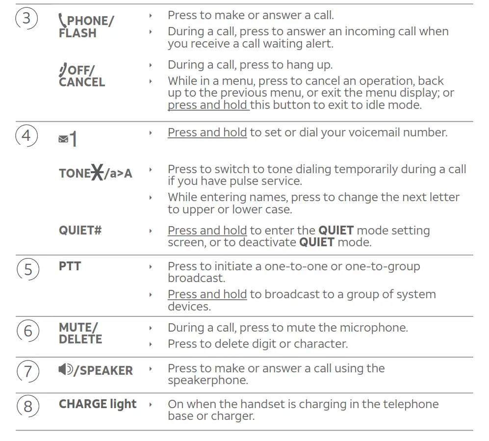 DECT 6.0 Cordless Telephone - Handset overview 1