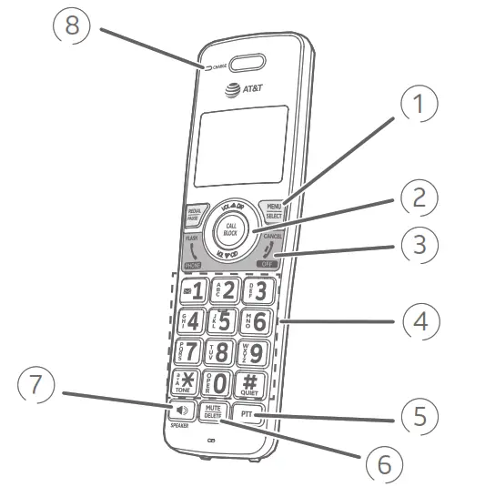 DECT 6.0 Cordless Telephone - Handset overview