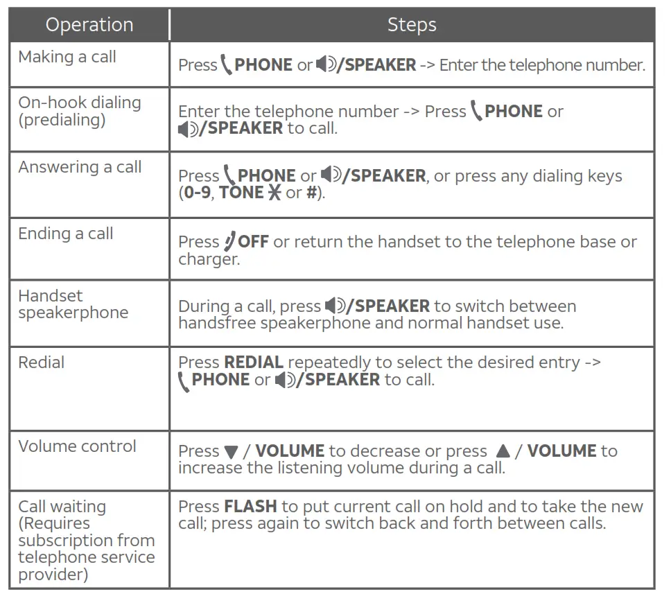 DECT 6.0 Cordless Telephone - Operate