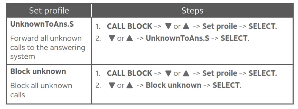 DECT 6.0 Cordless Telephone - Smart call blocker 3