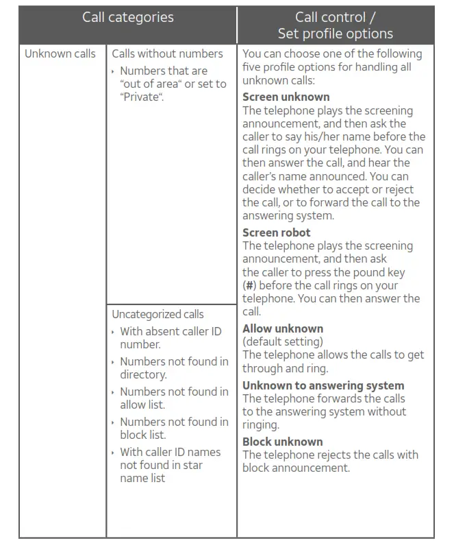 DECT 6.0 Cordless Telephone - Smart call blocker