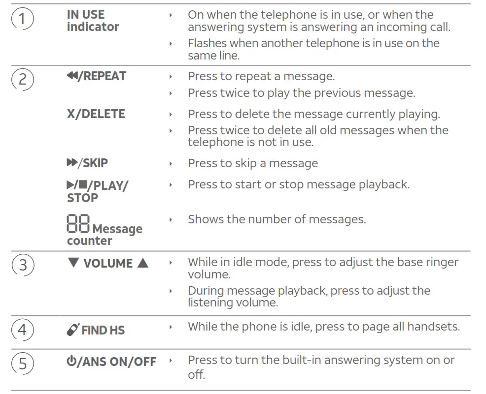 DECT 6.0 Cordless Telephone - Telephone base 1