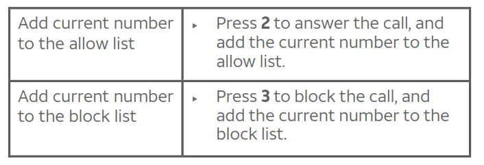 DECT 6.0 Cordless Telephone - add a screened number to the block list