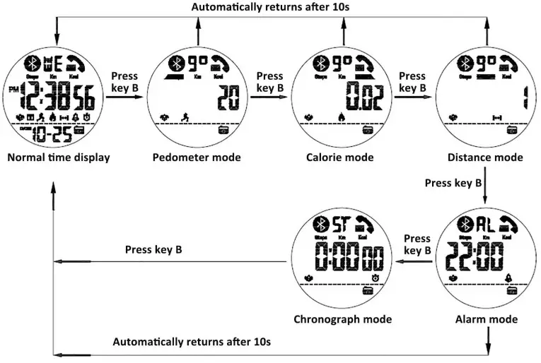 SKMEI 1500 Smart Digital Watch - Figure 1