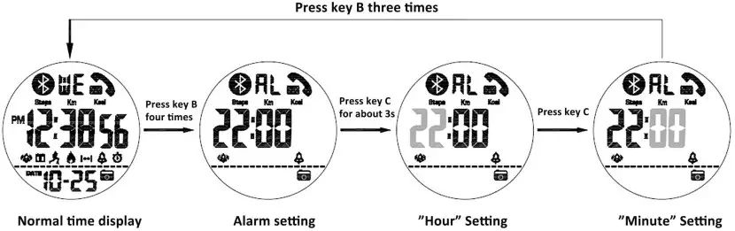SKMEI 1500 Smart Digital Watch - Figure 3