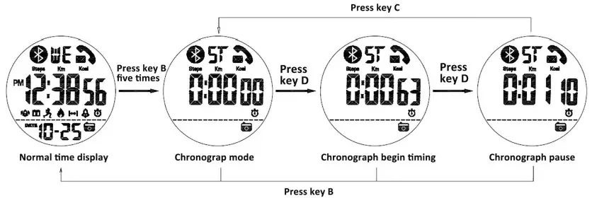 SKMEI 1500 Smart Digital Watch - Figure 4