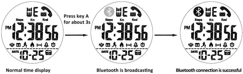 SKMEI 1500 Smart Digital Watch - Figure 5