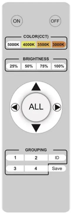 SUNCO LIGHTING 99355 Remote for LED Spectra