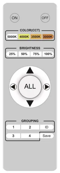Remot Control Buttan Instruction