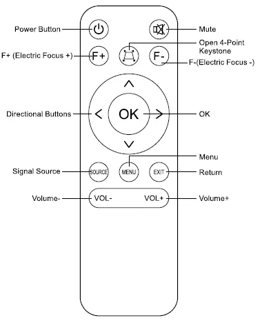 Cheerlux-C16-1080P-LED-Projector-05