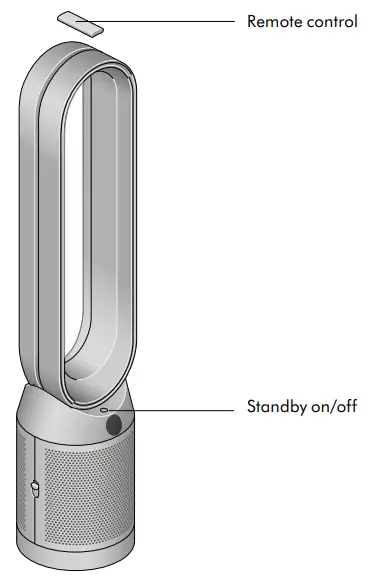 TP07 Dyson Purifier Cool - figure 3