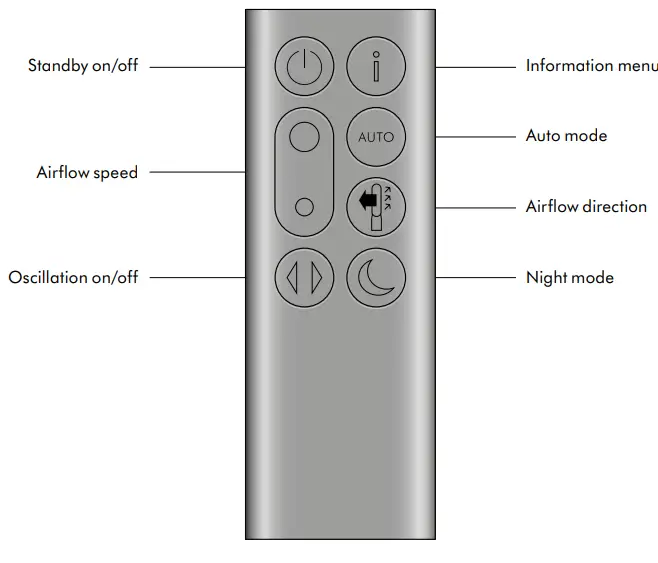 TP07 Dyson Purifier Cool - figure 4