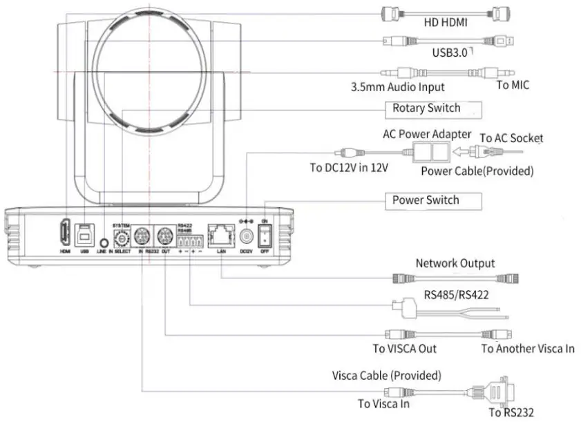 laia C12X PTZ Camera - INTERFACES