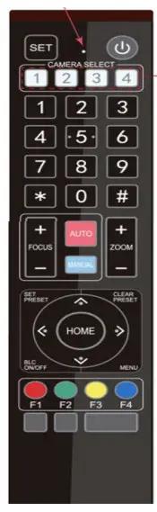 laia C12X PTZ Camera - Key combination