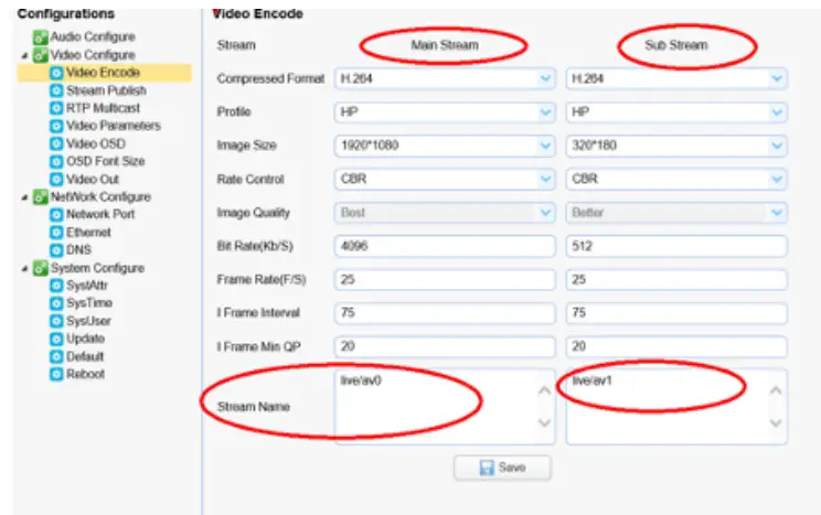 laia C12X PTZ Camera - Streaming