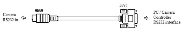 laia C12X PTZ Camera - interface1