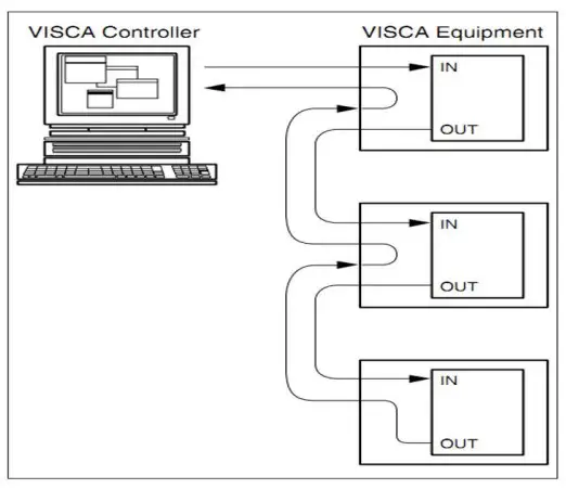 laia C12X PTZ Camera - interface4