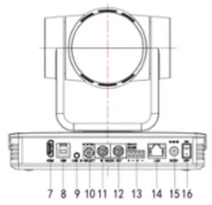 laia C12X PTZ Camera - output interface