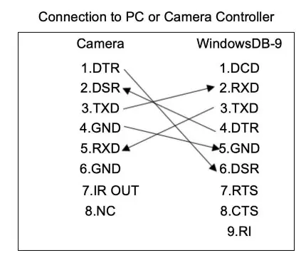 laia C12X PTZ Camera - tabile