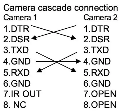 laia C12X PTZ Camera - tabile2