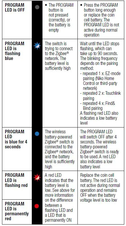 niko-552-720X1-Wireless-Battery-Powered-Switch-fig 13