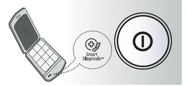LG Smart Laundry&DW Application - USING Smart Diagnosis fig-1