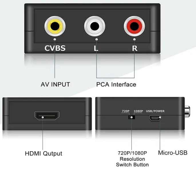 Runbod-JP-ZJX6-RCA-to-HDMI-Converter-Product-fig-1