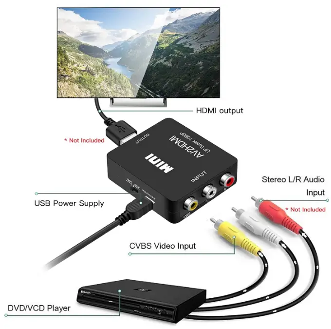 Runbod-JP-ZJX6-RCA-to-HDMI-Converter-Product-fig-2