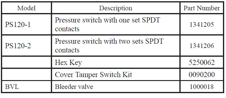 POTTER-PS120-Series-Supervisory-Pressure-Switch-for-Excess-Pressure-Systems-Owner-FIG-10