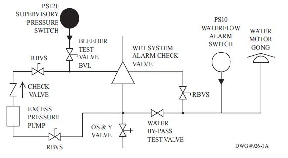 POTTER-PS120-Series-Supervisory-Pressure-Switch-for-Excess-Pressure-Systems-Owner-FIG-2