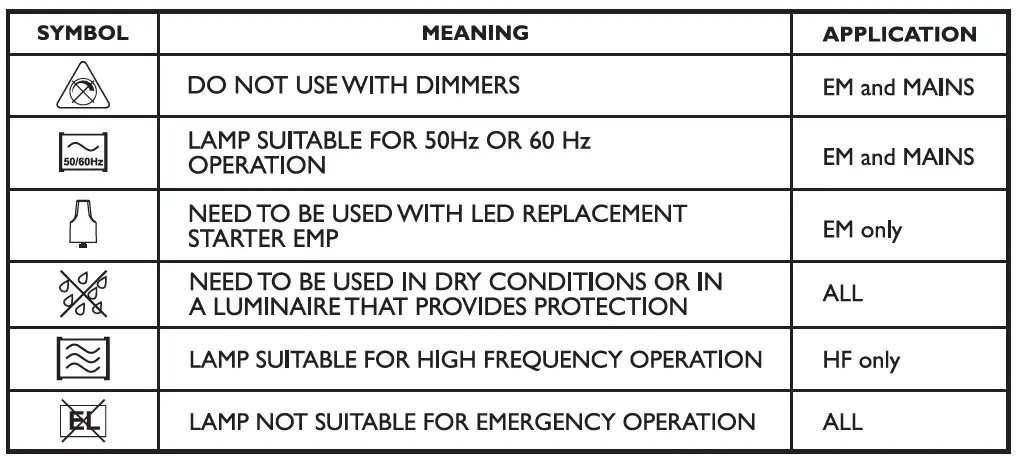 PHILIPS G13 LED Tube Universal T8 Light 5